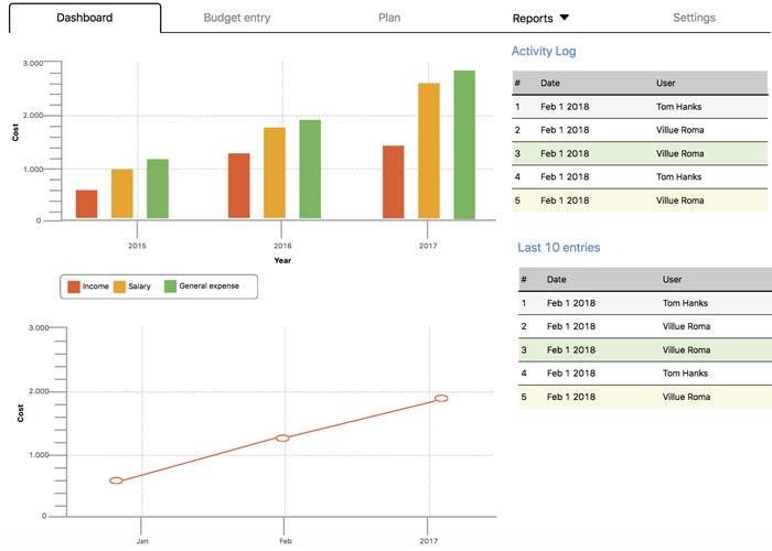 BizBudgetPro Dashboard