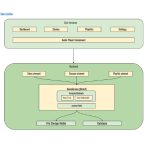 Building an AI-Powered Storytelling Platform with Amazon Nova and Multimodal AI